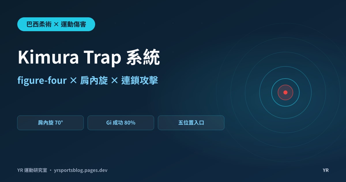 Kimura Trap 系統解析：肩關節 70° 內旋極限、figure-four 槓桿與五位置連鎖攻擊路徑