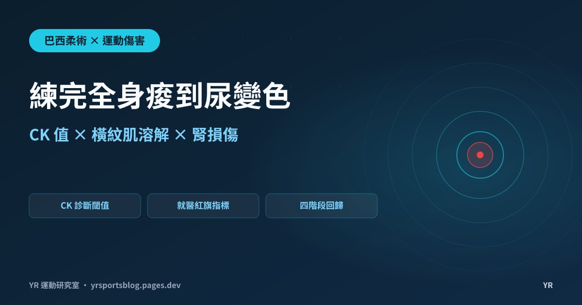 回鍋暴衝滾一整晚，隔天痠到爬不起來、尿色變深？BJJ 橫紋肌溶解症的 CK 值判讀與腎損傷紅旗指標