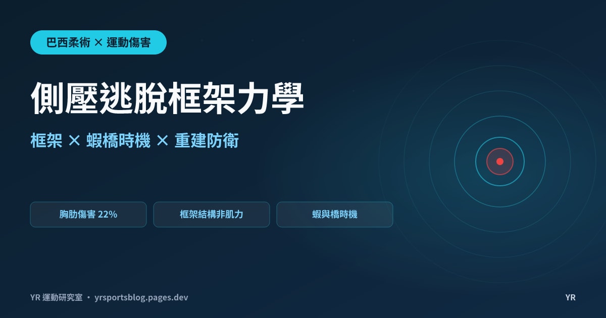 被側壓壓到喘不過氣、起不來？BJJ Side Control 逃脫的框架力學、蝦橋時機與重建防衛指南