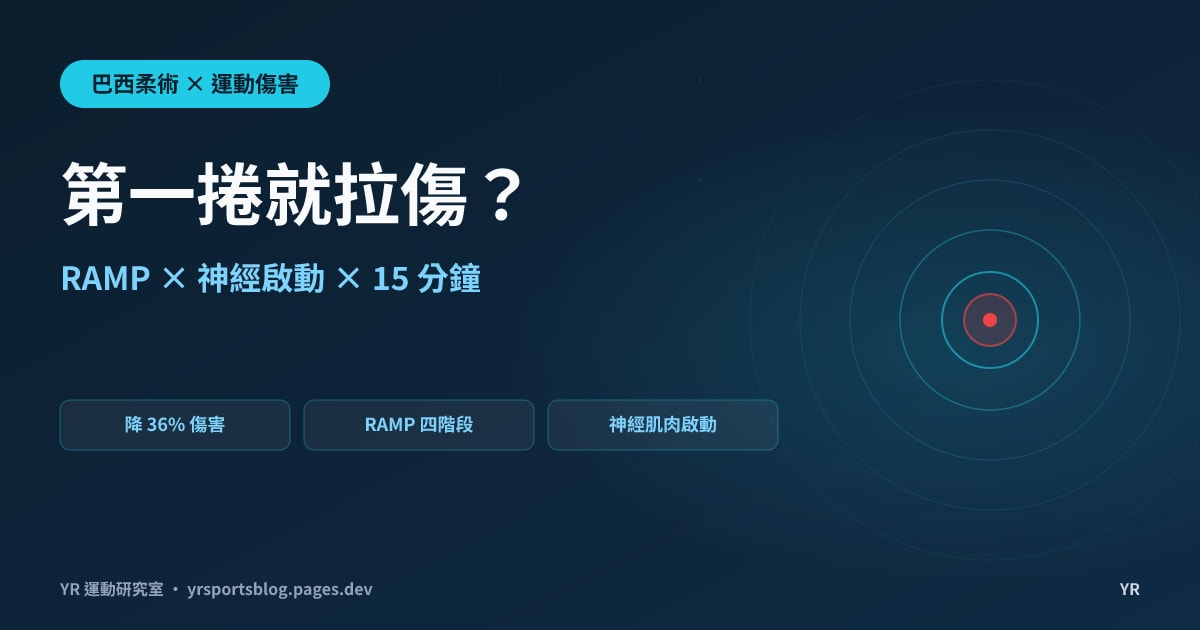 第一捲就拉傷？BJJ 動態熱身協議：降低 36% 急性傷害的 RAMP 四階段與 15 分鐘實證菜單