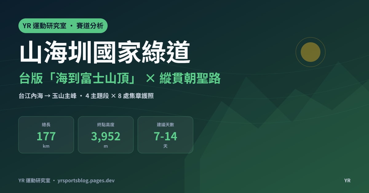 台灣的「海到富士山頂」：山海圳國家綠道177公里全攻略，從台江內海走到玉山主峰的縱貫朝聖指南