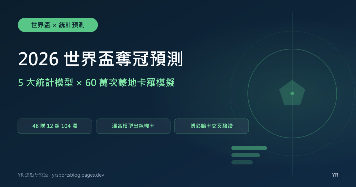 2026 世界盃 48 隊誰能出線？5 大統計模型 × 60 萬次蒙地卡羅模擬的奪冠機率全預測